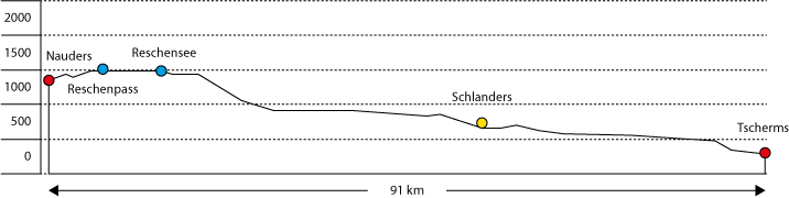 Streckenprofil Alpencross 2010 Tag 3